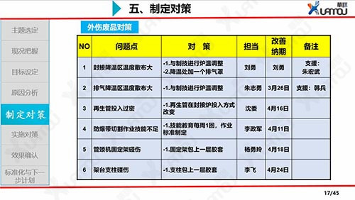 品質(zhì)控制管理 工廠QCC與企業(yè)健全質(zhì)量管理體系的協(xié)同推進(jìn)